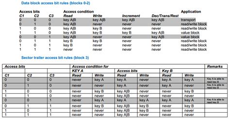 prime mifare pod keyboard settings